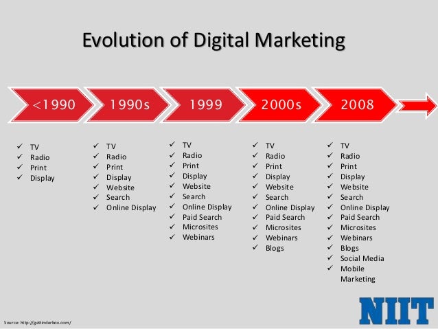 Sejarah dan Evolusi Digital Marketing: Dari Email Sederhana hingga Metaverse