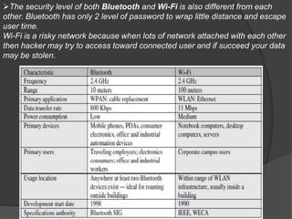 The security level of both Bluetooth and Wi-Fi is also different from each
other. Bluetooth has only 2 level of password to wrap little distance and escape
user time.
Wi-Fi is a risky network because when lots of network attached with each other
then hacker may try to access toward connected user and if succeed your data
may be stolen.
 
