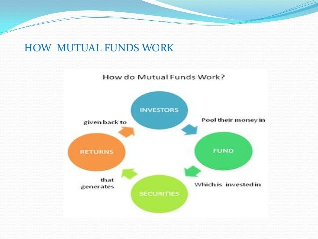 financial intermediaries and its types financial intermediaries