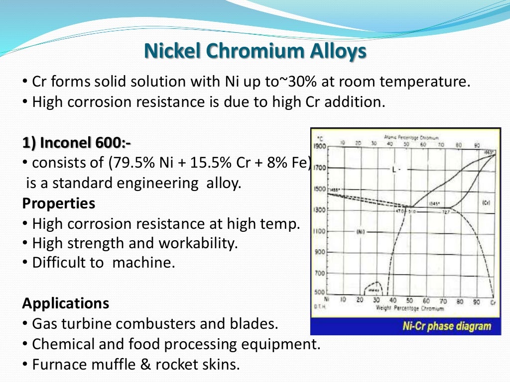 Nickel & Its Alloys