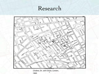 Research Cholera, Dr. John Snow, London, 1843 