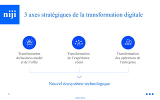 © Niji | 2018
3 axes stratégiques de la transformation digitale
Transformation
du business model
et de l’offre
Transformation
de l’expérience
client
Transformation
des opérations de
l’entreprise
Nouvel écosystème technologique
5
 