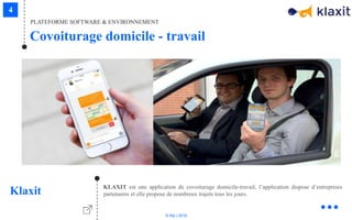 © Niji | 2018
KLAXIT est une application de covoiturage domicile-travail, l’application dispose d’entreprises
partenaires et elle propose de nombreux trajets tous les jours.Klaxit
Covoiturage domicile - travail
PLATEFORME SOFTWARE & ENVIRONNEMENT
 