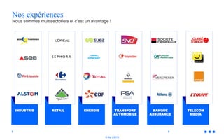 © Niji | 2018
Nos expériences
Nous sommes multisectoriels et c’est un avantage !
INDUSTRIE RETAIL ENERGIE TRANSPORT
AUTOMOBILE
BANQUE
ASSURANCE
TELECOM
MEDIA
88
 