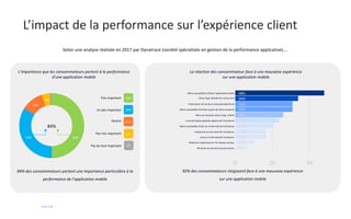 © Niji | 2020
L’impact de la performance sur l’expérience client
Selon une analyse réalisée en 2017 par Dynatrace (société...