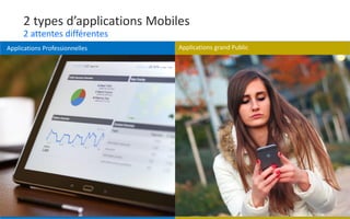 © Niji | 2020
2 types d’applications Mobiles
2 attentes différentes
Applications Professionnelles Applications grand Public
 