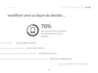 modifiant ainsi sa façon de décider…


                               70%
                               des consommateurs utilisent
                               leur Smartphone dans le
                               magasin


     Envoi de SMS / photos

                Avis consommateurs

                             Comparaison de prix

                                           Utilisation d’applications

                                                     Source : Google & IPSOS OTX & Verdict Research, 2011.



                                       5
 