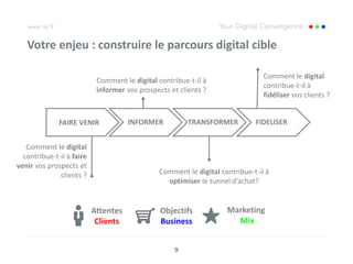 Votre enjeu : construire le parcours digital cible

                                                                                Comment le digital
                            Comment le digital contribue-t-il à
                                                                                contribue-t-il à
                            informer vos prospects et clients ?
                                                                                fidéliser vos clients ?


              FAIRE VENIR             INFORMER           TRANSFORMER         FIDELISER


   Comment le digital
  contribue-t-il à faire
venir vos prospects et
              clients ?                        Comment le digital contribue-t-il à
                                                 optimiser le tunnel d’achat?


                           Attentes             Objectifs           Marketing
                            Clients             Business              Mix


                                                    9
 