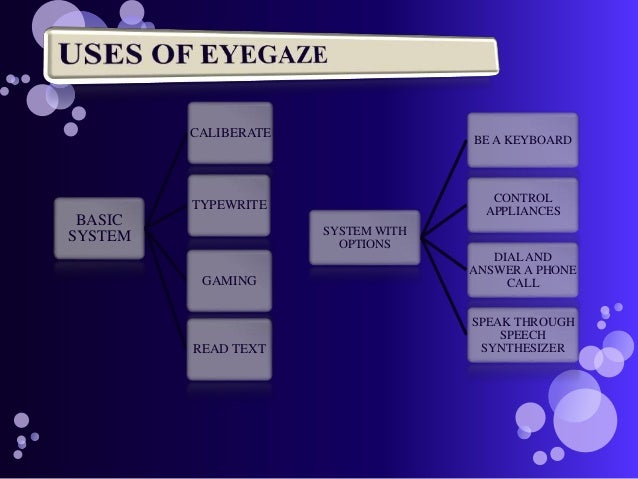 Block Diagram Of Eye Gaze Communication System Gallery 