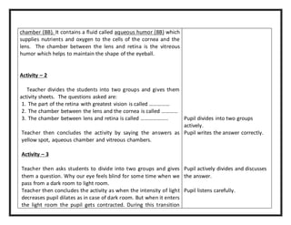 chamber (BB). It contains a fluid called aqueous humor (BB) which 
supplies nutrients and oxygen to the cells of the cornea and the 
lens. The chamber between the lens and retina is the vitreous 
humor which helps to maintain the shape of the eyeball. 
Activity – 2 
Teacher divides the students into two groups and gives them 
activity sheets. The questions asked are: 
1. The part of the retina with greatest vision is called …………… 
2. The chamber between the lens and the cornea is called ………… 
3. The chamber between lens and retina is called ……………….. 
Teacher then concludes the activity by saying the answers as 
yellow spot, aqueous chamber and vitreous chambers. 
Activity – 3 
Teacher then asks students to divide into two groups and gives 
them a question. Why our eye feels blind for some time when we 
pass from a dark room to light room. 
Teacher then concludes the activity as when the intensity of light 
decreases pupil dilates as in case of dark room. But when it enters 
the light room the pupil gets contracted. During this transition 
Pupil divides into two groups 
actively. 
Pupil writes the answer correctly. 
Pupil actively divides and discusses 
the answer. 
Pupil listens carefully. 
 