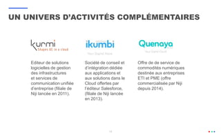 Editeur de solutions
logicielles de gestion
des infrastructures
et services de
communication unifiée
d’entreprise (filiale de
Niji lancée en 2011).
Société de conseil et
d’intégration dédiée
aux applications et
aux solutions dans le
Cloud offertes par
l’éditeur Salesforce,
(filiale de Niji lancée
en 2013).
Offre de de service de
commodités numériques
destinée aux entreprises
ETI et PME (offre
commercialisée par Niji
depuis 2014).
13
UN UNIVERS D’ACTIVITÉS COMPLÉMENTAIRES
 
