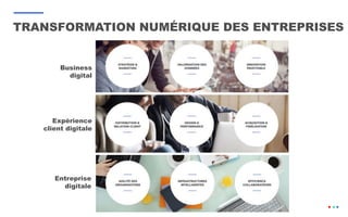 TRANSFORMATION NUMÉRIQUE DES ENTREPRISES
Business
digital
Expérience
client digitale
Entreprise
digitale
 