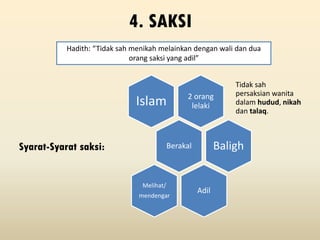 Syarat-Syarat saksi:
4. SAKSI
Hadith: “Tidak sah menikah melainkan dengan wali dan dua
orang saksi yang adil”
2 orang
lelaki
Tidak sah
persaksian wanita
dalam hudud, nikah
dan talaq.
Islam
Berakal Baligh
Adil
Melihat/
mendengar
 