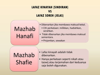 LAFAZ KINAYAH (SINDIRAN)
VS
LAFAZ SOREH (JELAS)
• Dibenarkan jika membawa maksud kekal.
• Cth perkataan: milikkan, hadiahkan,
serahkan.
• Tidak dibenarkan jika membawa maksud
sementara.
• Pinjamkan, sewakan
Mazhab
Hanafi
• Lafaz kinayah adalah tidak
dibenarkan.
• Hanya perkataan seperti nikah atau
tazwij atau terjemahan dari keduanya
saja boleh digunakan.
Mazhab
Shafie
 