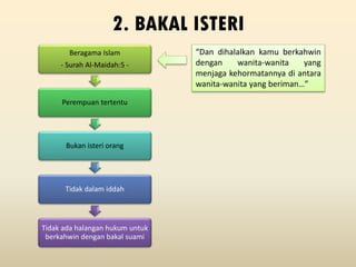 2. BAKAL ISTERI
Beragama Islam
- Surah Al-Maidah:5 -
Perempuan tertentu
Bukan isteri orang
Tidak dalam iddah
Tidak ada halangan hukum untuk
berkahwin dengan bakal suami
“Dan dihalalkan kamu berkahwin
dengan wanita-wanita yang
menjaga kehormatannya di antara
wanita-wanita yang beriman…”
 