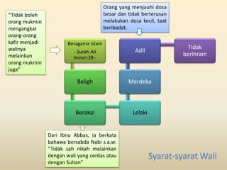Beragama Islam
- Surah Ali
Imran:28 -
Baligh
Berakal Lelaki
Merdeka
Adil
Tidak
berihram
Orang yang menjauhi dosa
besar dan tidak berterusan
melakukan dosa kecil, taat
beribadat.
Dari Ibnu Abbas, ia berkata
bahawa bersabda Nabi s.a.w:
“Tidak sah nikah melainkan
dengan wali yang cerdas atau
dengan Sultan”
Syarat-syarat Wali
“Tidak boleh
orang mukmin
mengangkat
orang-orang
kafir menjadi
walinya
melainkan
orang mukmin
juga”
 