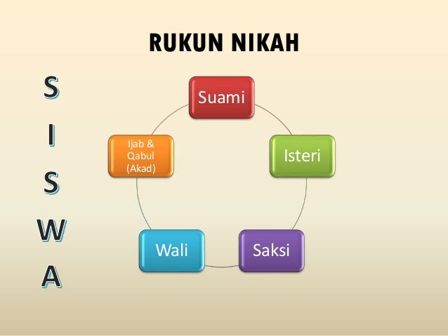 Nikah & Mahar
