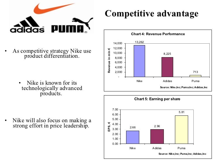 nike pricing strategy