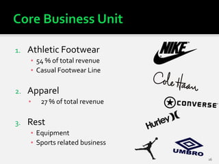 1.   Athletic Footwear
     ▪ 54 % of total revenue
     ▪ Casual Footwear Line

2.   Apparel
     ▪   27 % of total reven...