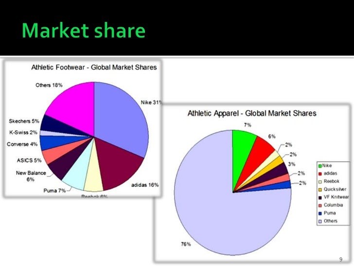 nike market share in footwear industry