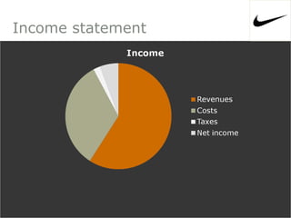 Income statement
 