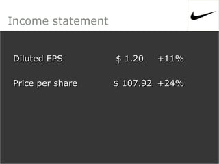 Income statement


Diluted EPS        $ 1.20   +11%

Price per share    $ 107.92 +24%
 