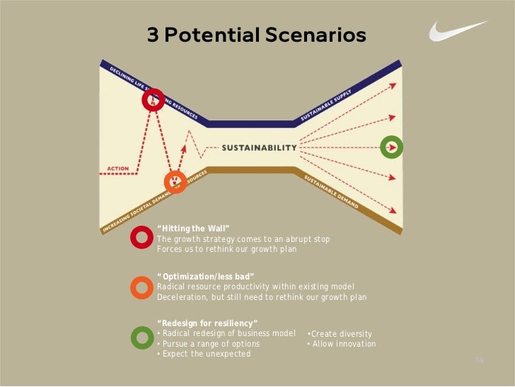 Nike Collaborating for a Sustainable Supply Chain