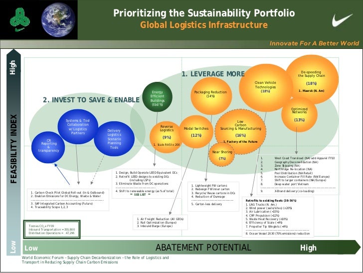 Sustainability Portfolio Global