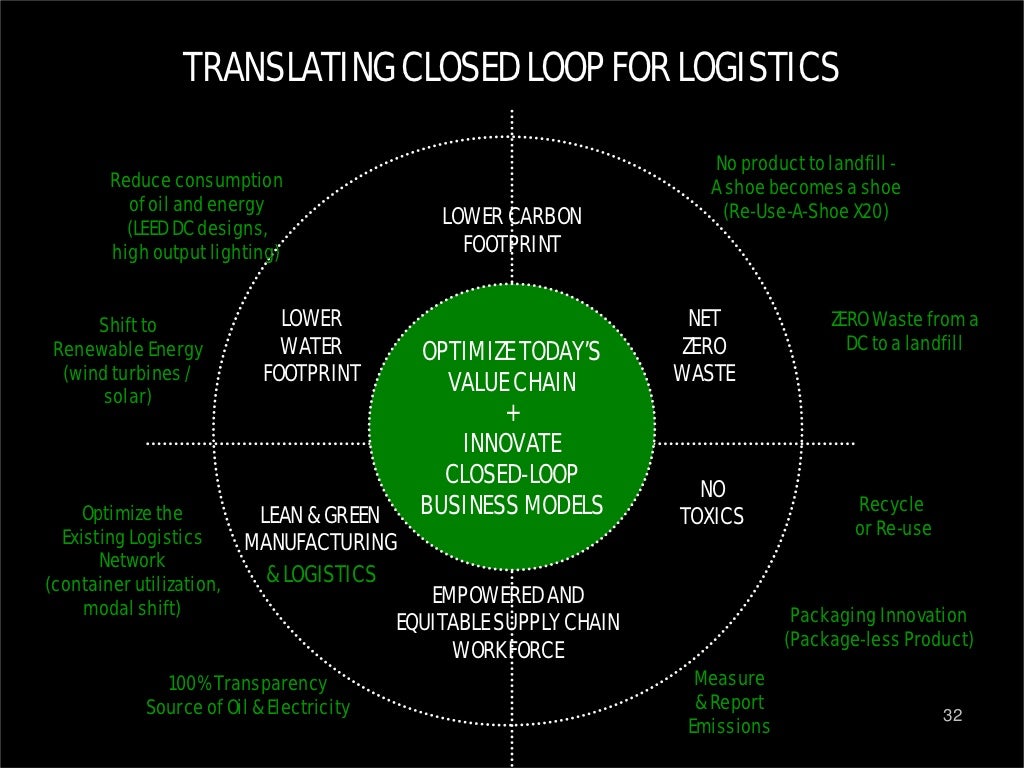 TRANSLATING CLOSED LOOP FOR LOGISTICS