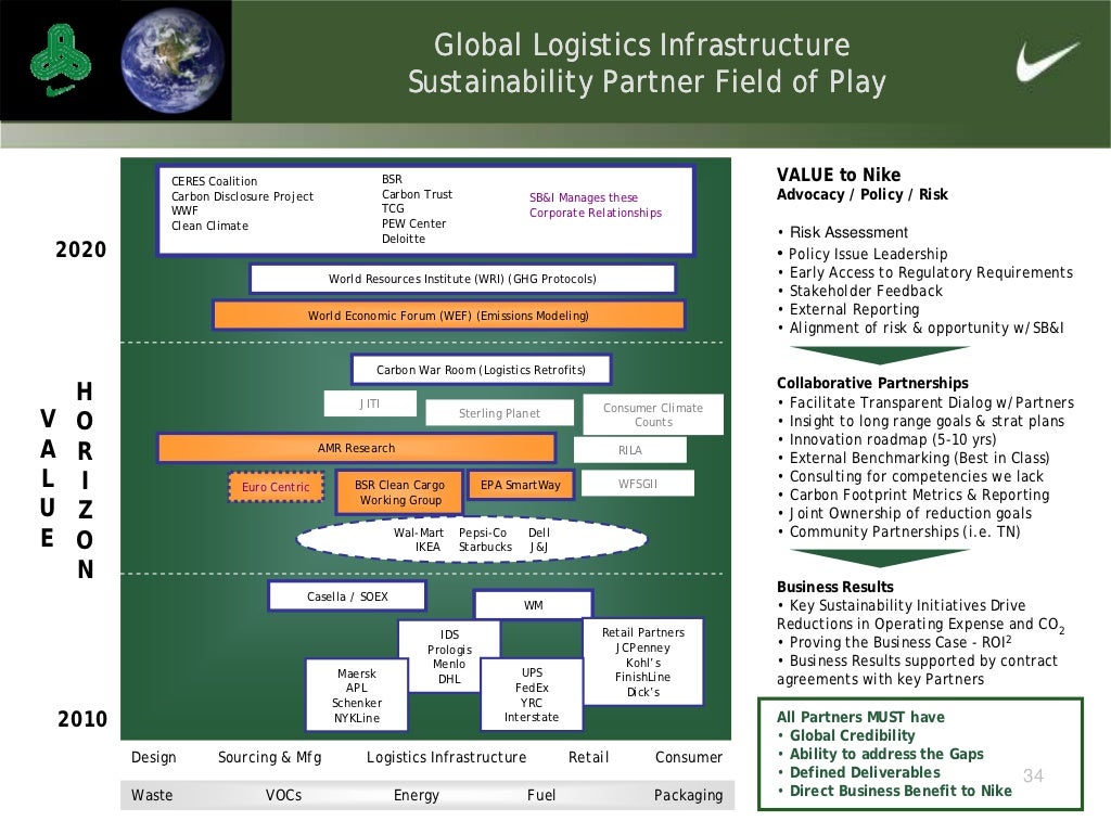 Global Logistics Infrastructure 