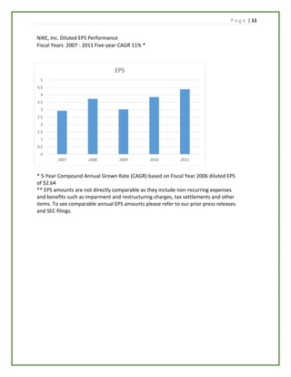 P a g e | 11
NIKE, Inc. Diluted EPS Performance
Fiscal Years 2007 - 2011 Five-year CAGR 11% *
* 5-Year Compound Annual Grown Rate (CAGR) based on Fiscal Year 2006 diluted EPS
of $2.64
** EPS amounts are not directly comparable as they include non-recurring expenses
and benefits such as imparment and restructuring charges, tax settlements and other
items. To see comparable annual EPS amounts please refer to our prior press releases
and SEC filings.
0
0.5
1
1.5
2
2.5
3
3.5
4
4.5
5
2007 2008 2009 2010 2011
EPS
 
