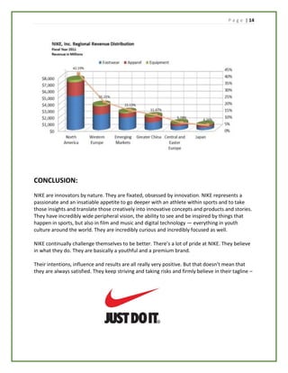 P a g e | 14
CONCLUSION:
NIKE are innovators by nature. They are fixated, obsessed by innovation. NIKE represents a
passionate and an insatiable appetite to go deeper with an athlete within sports and to take
those insights and translate those creatively into innovative concepts and products and stories.
They have incredibly wide peripheral vision, the ability to see and be inspired by things that
happen in sports, but also in film and music and digital technology — everything in youth
culture around the world. They are incredibly curious and incredibly focused as well.
NIKE continually challenge themselves to be better. There’s a lot of pride at NIKE. They believe
in what they do. They are basically a youthful and a premium brand.
Their intentions, influence and results are all really very positive. But that doesn’t mean that
they are always satisfied. They keep striving and taking risks and firmly believe in their tagline –
 