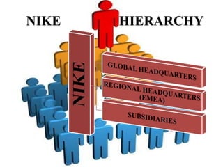 nike hierarchies