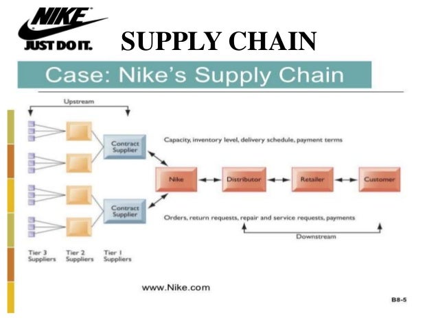 nike supply chain model 
