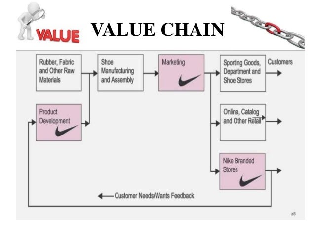 nike supply chain process