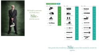 Phil Knight ex praticante
de corrida criou a
Nikeno
final dos anos 60
Uma grande ideia transformou a Nikena marca líder mundial de consumo em
esportes+
 