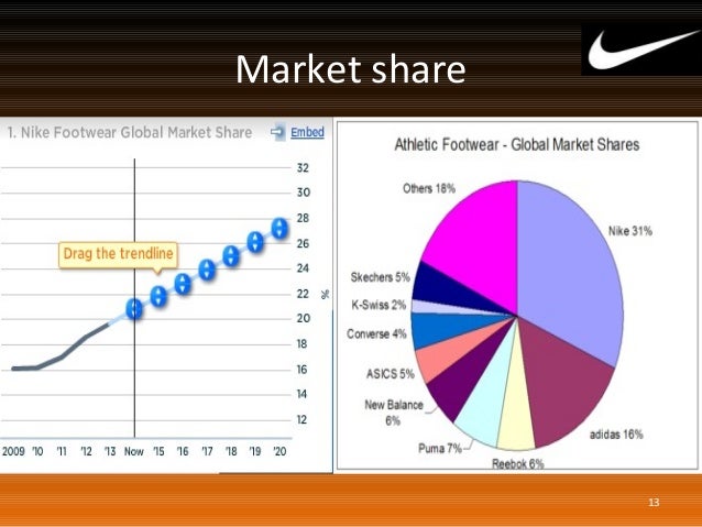 nike share price in rupees