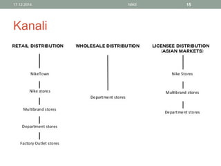Kanali
17.12.2014. NIKE 15
 