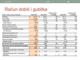 Račun dobiti i gubitka
17.12.2014. NIKE 20
 