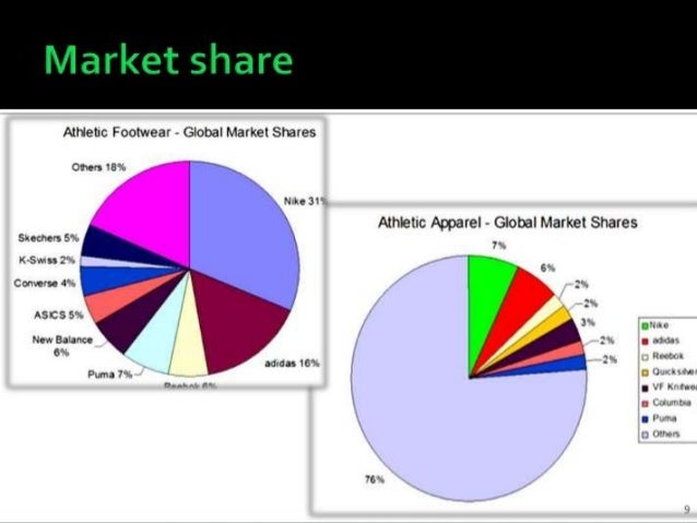 nike losing market share
