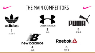 THE MAIN COMPETITORS
1
21,2b $
2
5b $
3
4,1b $
4
4b $
5
1,8b $
 