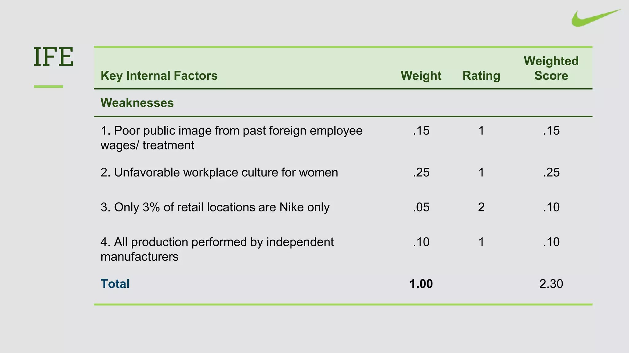 Nike Risk Assessment Nike Case Analysis | PPTX