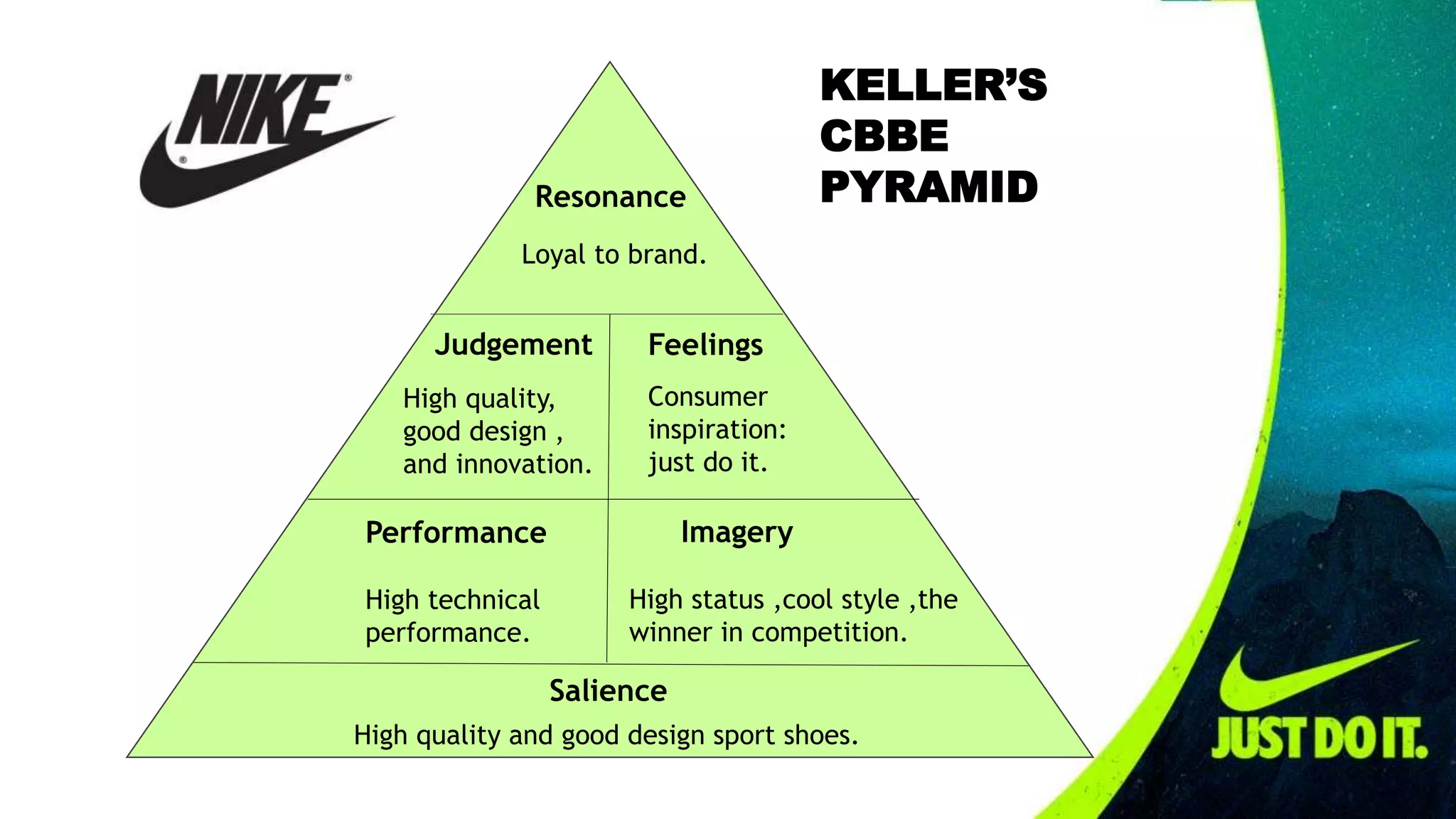 Nike CBBE Pyramid | PPTX display picture 3