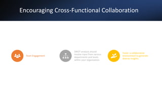 Encouraging Cross-Functional Collaboration
Team Engagement
SWOT analysis should
involve input from various
departments and levels
within your organization.
Foster a collaborative
environment to generate
diverse insights.
 