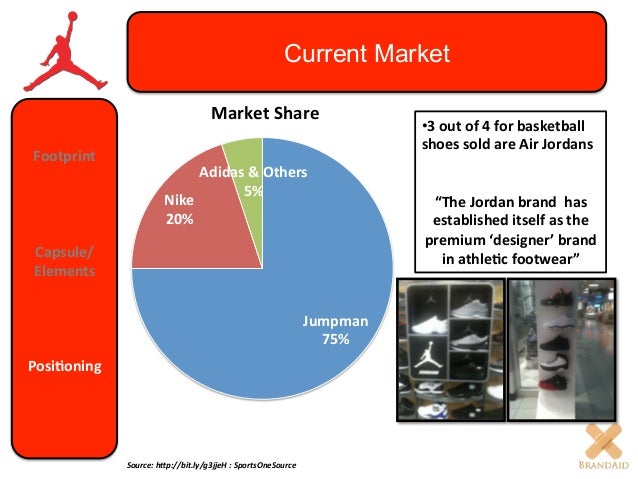 jordan brand market share
