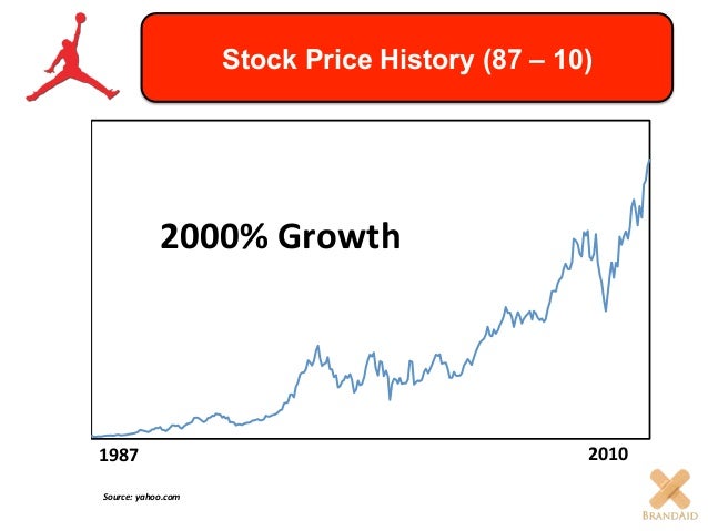 how much money has nike made from air jordans