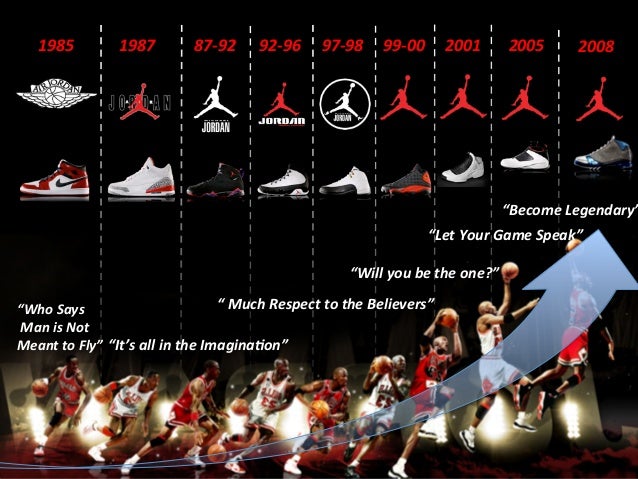 Nike air jordan - brand management presentation