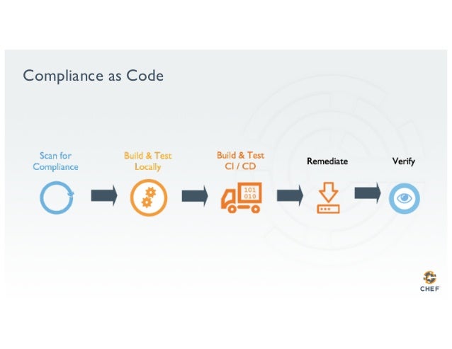 workflow demo chef automate workflow demo workflow demo chef automate workflow demo