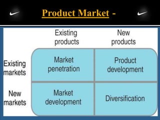Product Market -
 