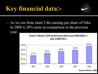 o As we see from chart 2 the earning per share of Nike
in 2008 is 28% more in comparison to the previous
year.
Chart 2: Nike,Inc. EPS performance (fiscal year 2004-2008, 5-
year CAGR 22%)
$1.75
$2.24
$2.64
$2.93
$3.74
$0.00
$1.00
$2.00
$3.00
$4.00
2004 2005 2006 2007 2008
Source: Nike,Inc. 2008
 